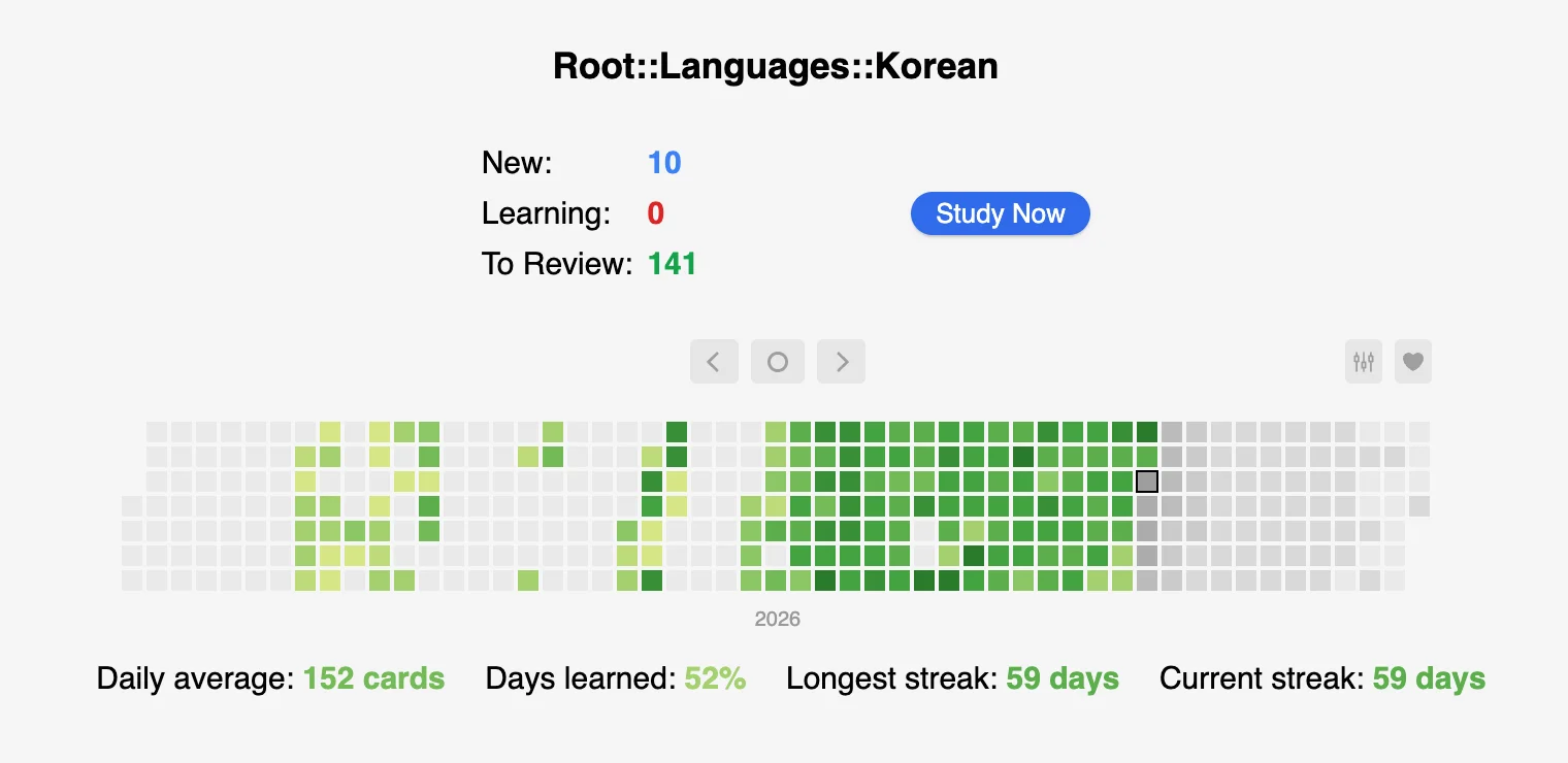 My Anki Heatmap